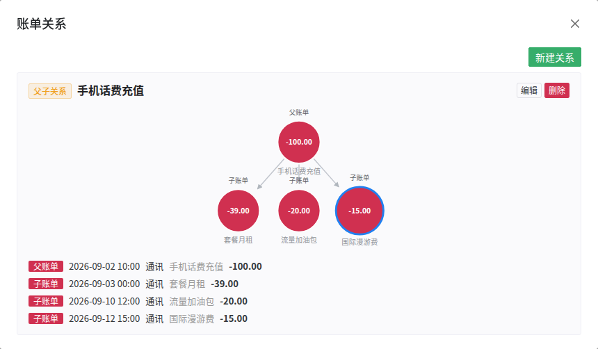 账单关系图