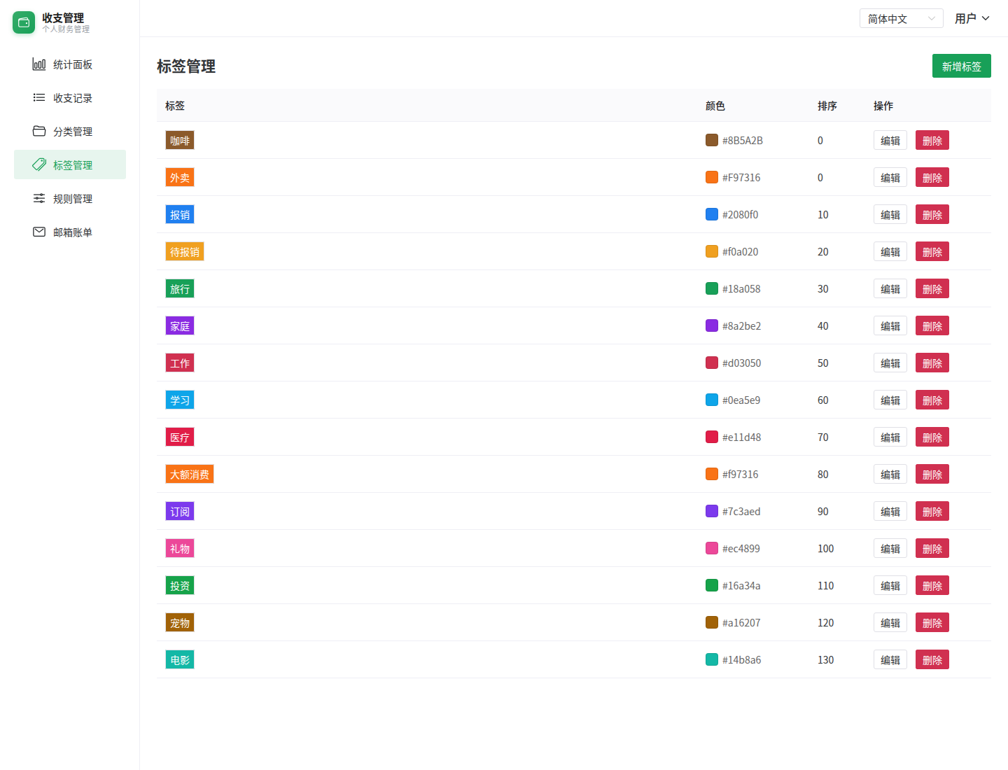 标签管理